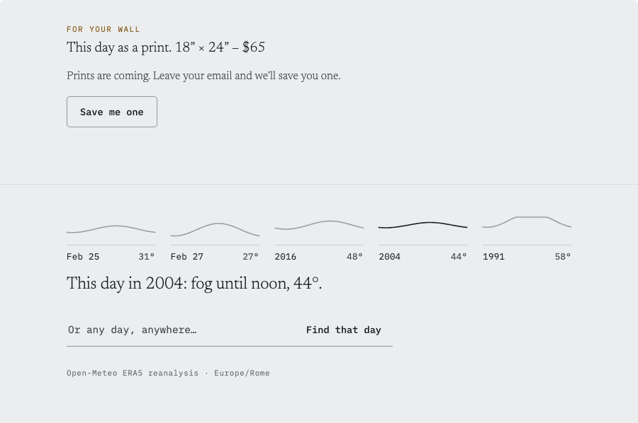 An exploration: the five days drawn as five small ridge curves, midnight to midnight