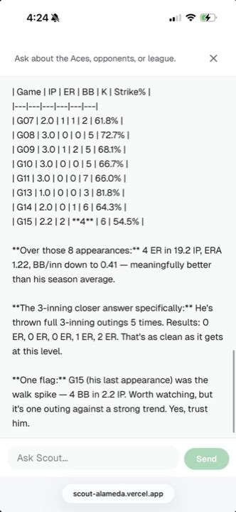 Scout returning a per-game stats table as raw unrendered markdown