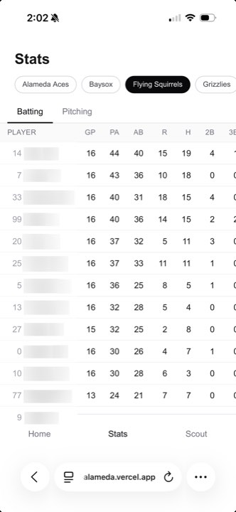 Early wireframe version of the stats page in black and white